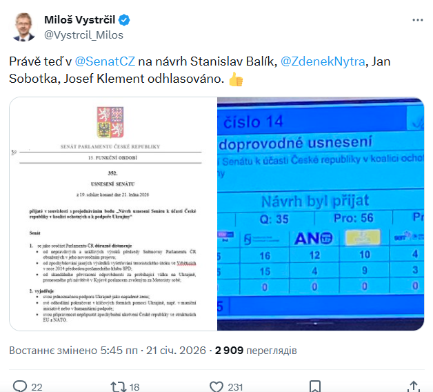 Сенат Чехии жестко ответил на провокационные заявления Окамуры по Украине
