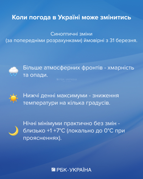 Плюс даже ночью, но приближается похолодание: названа дата, когда погода изменится