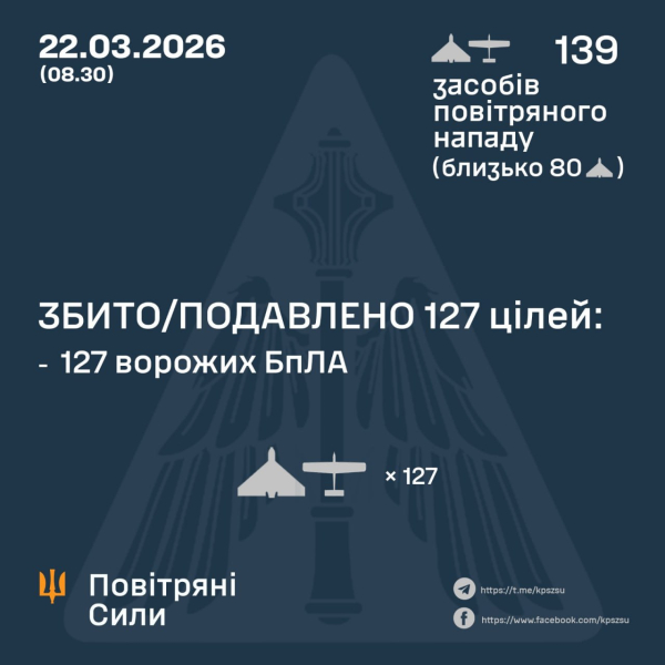 "Шахеды" атаковали с семи направлений, есть попадания: как ПВО отразила удар России