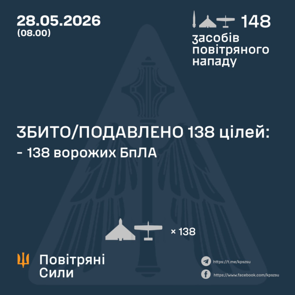 РФ ударила по Украине "Кинжалом" и сотней дронов: что известно о последствиях