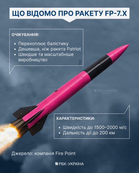 Дефицитный Patriot: почему миру не хватает PAC-3 и может ли их заменить украинская ракета