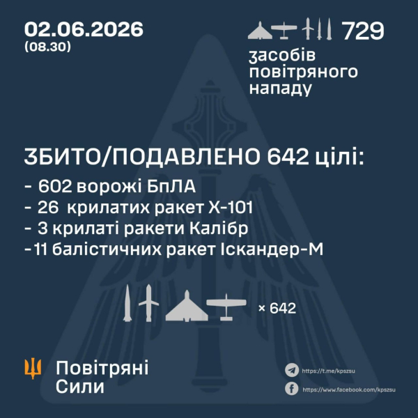 Противокорабельные "Цирконы", баллистика и крылатые ракеты: как ПВО отражала атаку по Украине