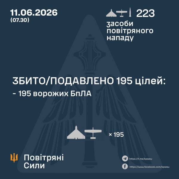 РФ атаковала Украину ракетами "Искандер-М" и сотнями дронов: как отработала ПВО