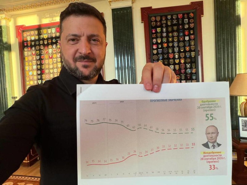 Росіяни все більше не задоволені Путіним перед виборами: Зеленський розкрив дані розвідки