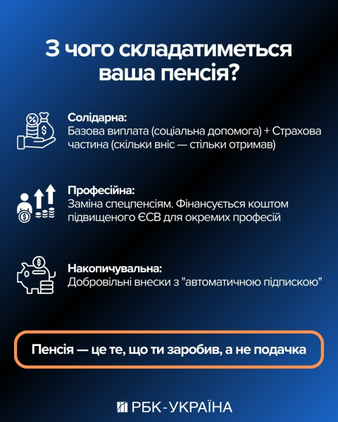 Три вида выплат и "минималка" в 6000 грн: какой может быть пенсионная реформа в Украине
