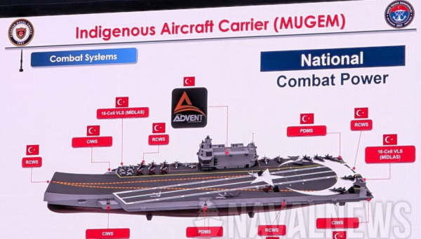 Туреччина планує поставити на озброєння національний авіаносець MUGEM у 2032 році