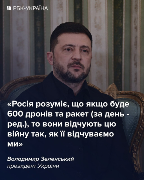 Украина будет выпускать по России по 600 дронов и ракет, - Зеленский