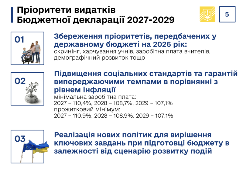 Зарплаты вырастут, но и курс доллара тоже: два плана Кабмина по бюджету до 2029 года