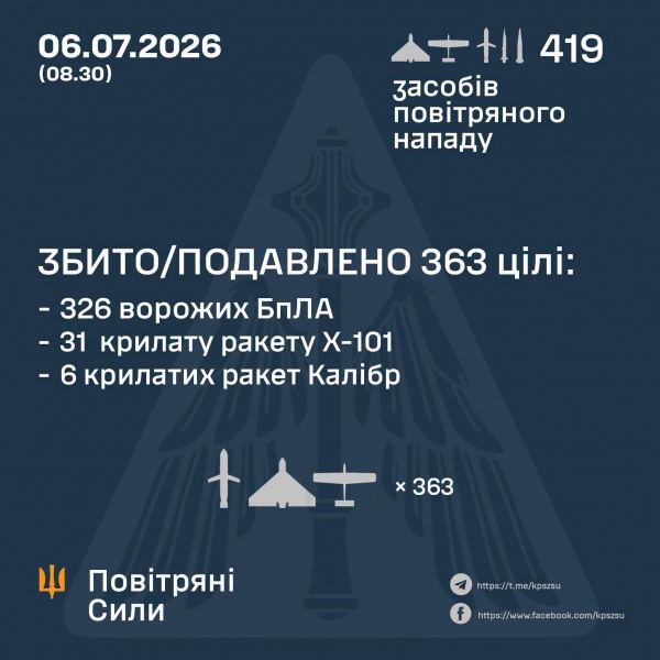 Была ли сегодняшняя атака на Киев самой большой по количеству баллистики: что говорит Игнат