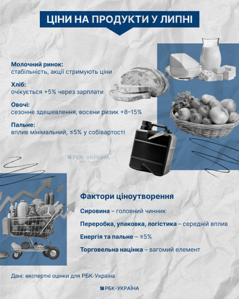 Цены на продукты в июле: стоит ли готовиться к подорожанию