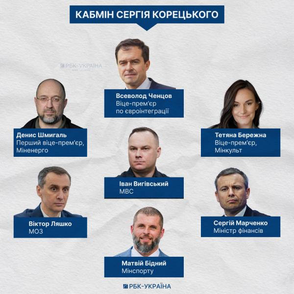 Фактор улицы. Как Рада назначала Кабмин, но без министра обороны