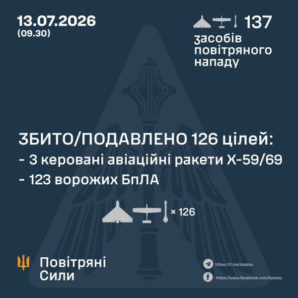 Россия ночью атаковала Украину дронами и ракетами, есть "прилеты"