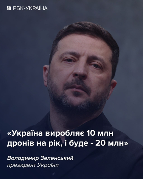 Украина уже производит 10 млн дронов в год, и будет 20, - Зеленский