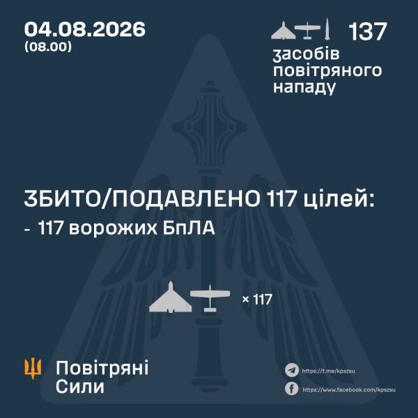 Под огнем "Эпицентр", ROZETKA и "Новая почта": что известно об ударе РФ по Киеву и области