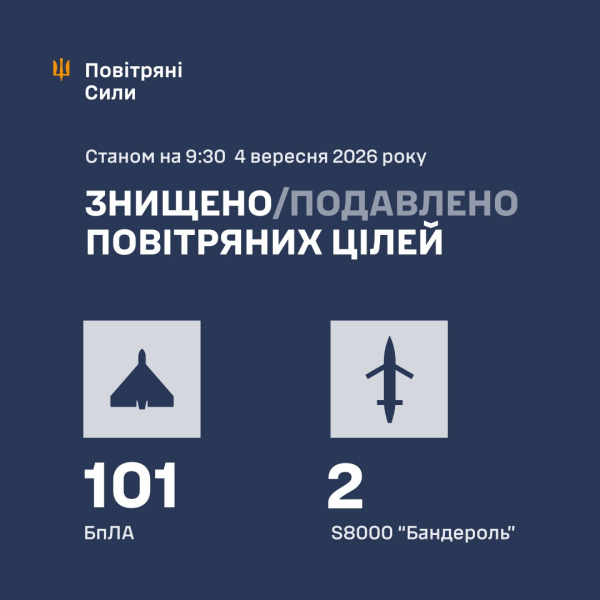 Летели "бандероли" и более 120 дронов: как ПВО отражало ночную атаку РФ