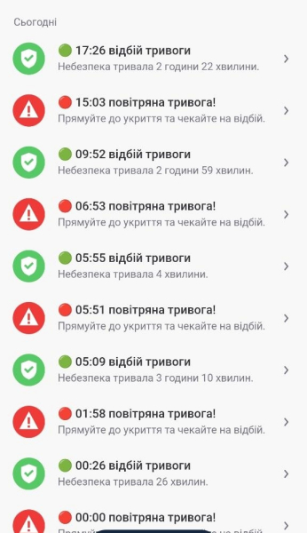 Путин заявил американцам, что не бил по Киеву, но тревоги звучали с утра